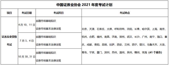 证券从业资格证每年报名时间(证券从业资格证每年考几次) 第6张