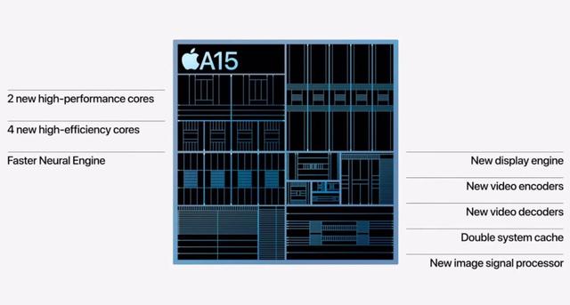 A15跑分结果显示 Cpu性能比a14提高了近 全网搜