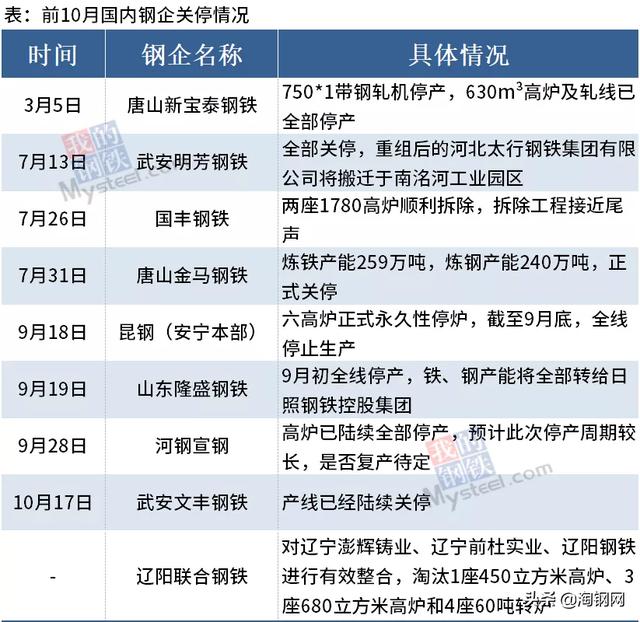 钢企关停！钢材减产！大跌180！为什么钢价反而下降？