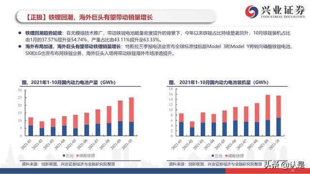新能源车行业研究与投资策略：电动车市场开启最美篇章