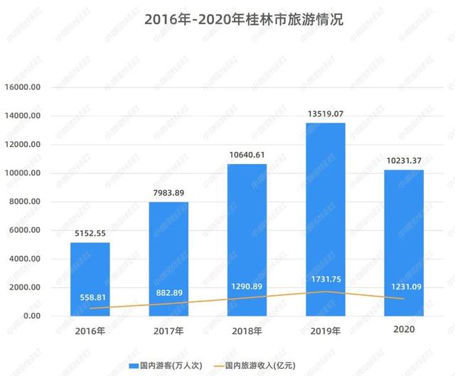 疫情下22.47%的旅行社从业者转行！《中国旅游数据报告》出炉