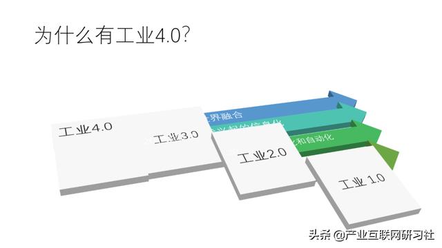 工业互联网大数据平台建设方案