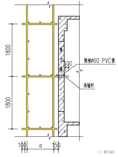 脚手架洞口、连墙件如何搭设？立体图画出来，一看就明白