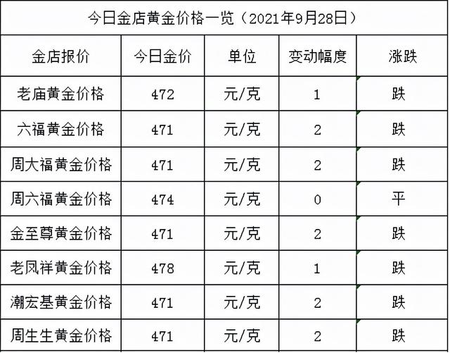 金店黄金价格今天多少一克(2021年9月28日)