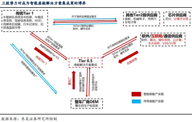 汽车零部件的重要细分赛道，智能座舱步入红利时代，12股已布局