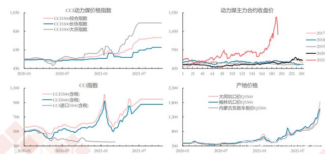 遭受空头暴击后，煤炭三兄弟，开启震荡反弹模式