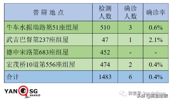 15%康複孩童患長期冠病後遺症；新加坡ICU病例創455天以來新高