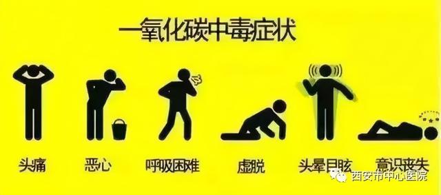 预防一氧化碳中毒，这些知识您需要知道！