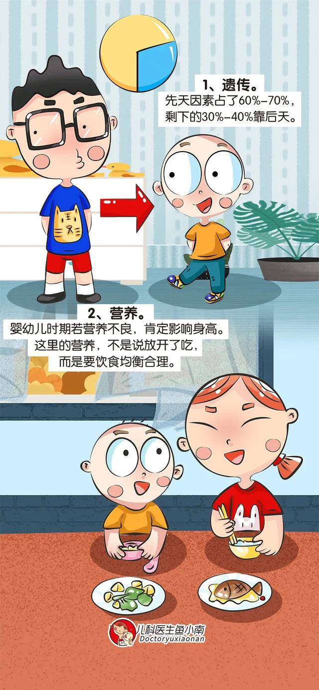 “增高针”是被滥用的生长激素？还是拯救孩子身高的绝世大招？