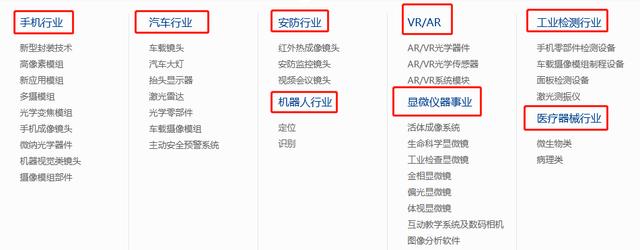 自动驾驶与元宇宙，百倍舜宇光学的下一个星辰大海