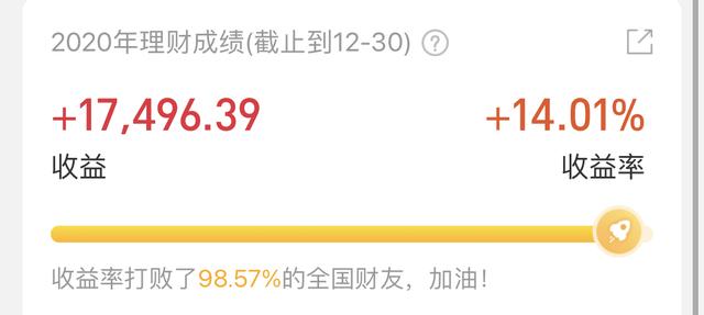2020年12月29号适合买基金吗(2020年12月29日基金投资收益)-友本网