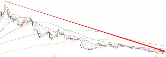 基金如何看估值？看我这篇文章就够了