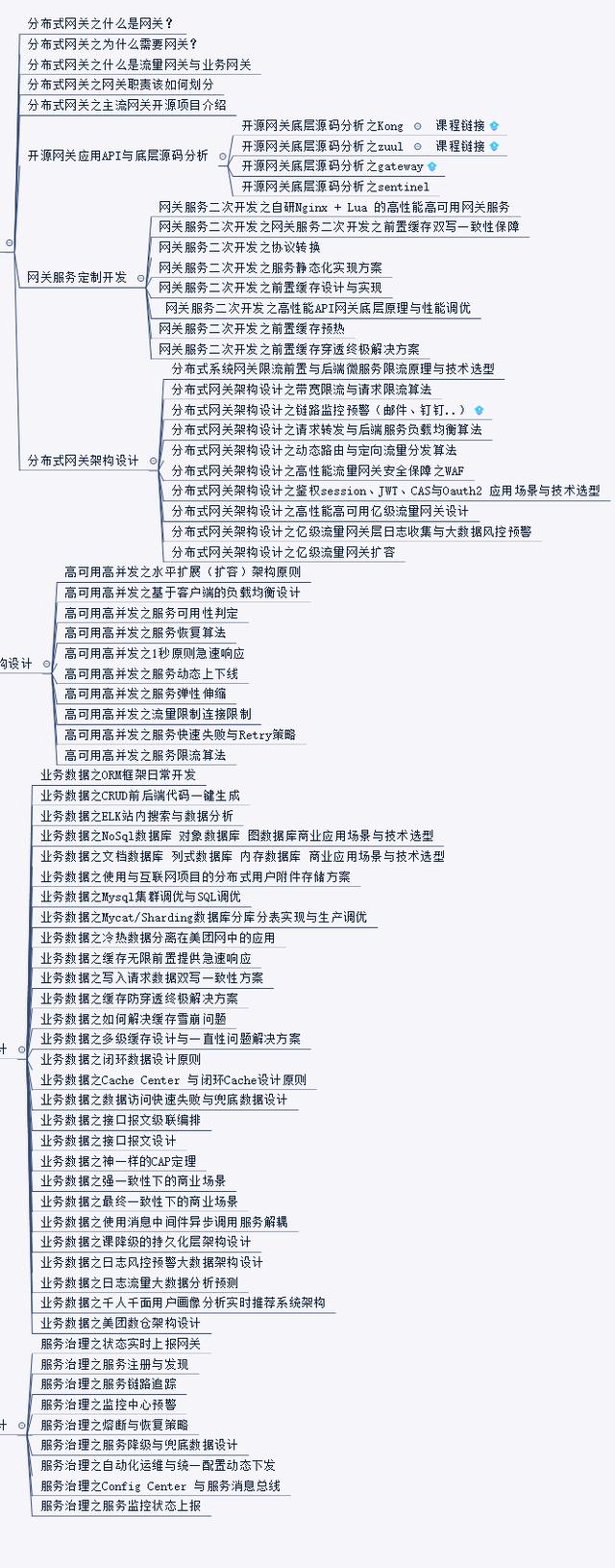 对标150W阿里高级架构师：分布式架构原理与设计终极方案