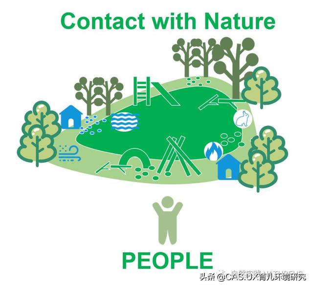 CAS 文旅｜孩子们原来喜欢这样的游乐场