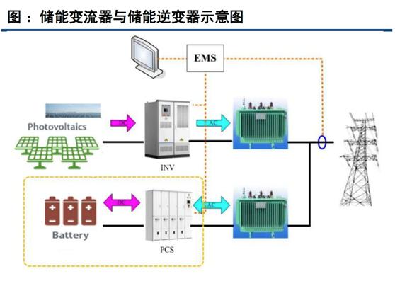 逆变器产业迎来高光时刻，25股交相辉映（名单）
