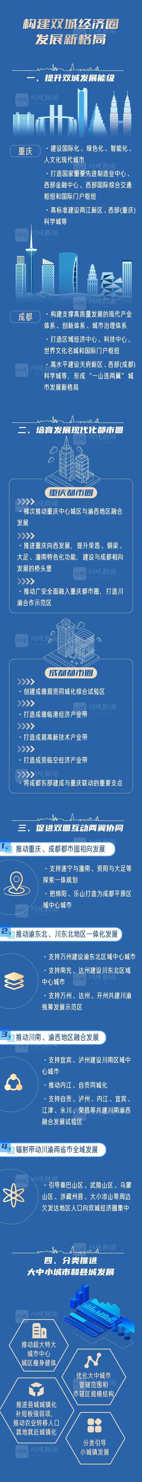 收藏！《成渝地区双城经济圈建设规划纲要》全图解来了！