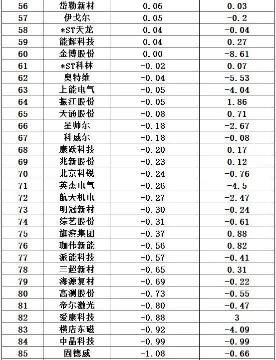 光伏十大排行榜