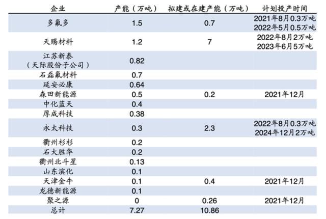 氟化工：稀缺性战略资源，化工行业黄金赛道