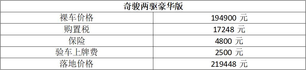 销量榜“查无此人”，网传老款车型将复出，日产新奇骏近况如何？