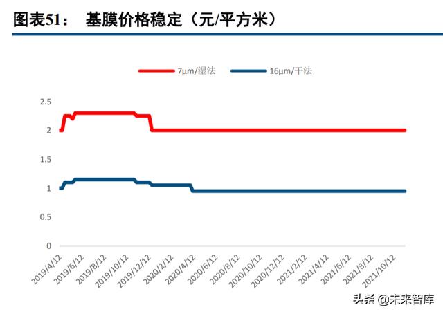 新能源汽车行业深度报告：电流奔涌，在时代的赛道飞驰