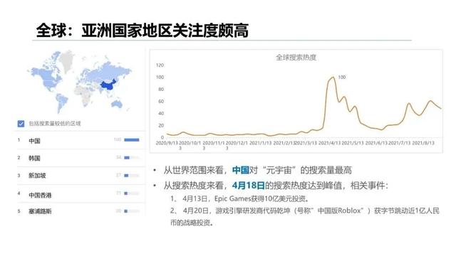 清华大学：2020-2021年元宇宙发展研究报告(风险篇)