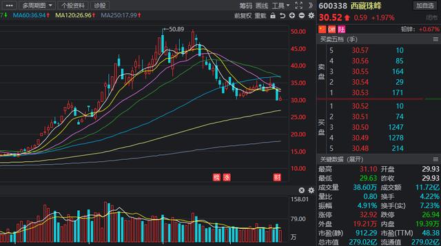 三季报A股业绩出炉，这些行业大逆转，多股业绩增幅超10倍