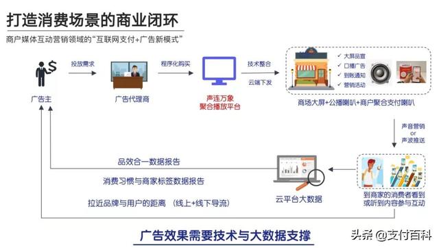 “声音二维码”来了，赋能支付创新