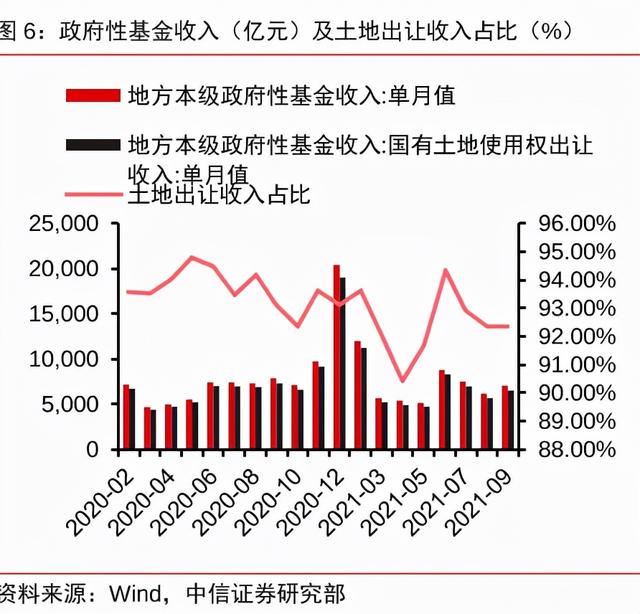 在冬天，冷静聊聊未来5年的房地产走向