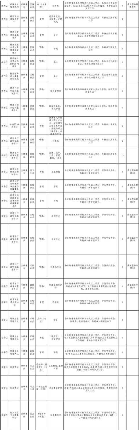 正定哪能激活信用卡