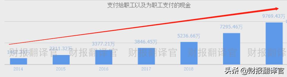 全国第一家研发出5G芯片的公司,Q3业绩创历史新高,股价遭拦腰斩断