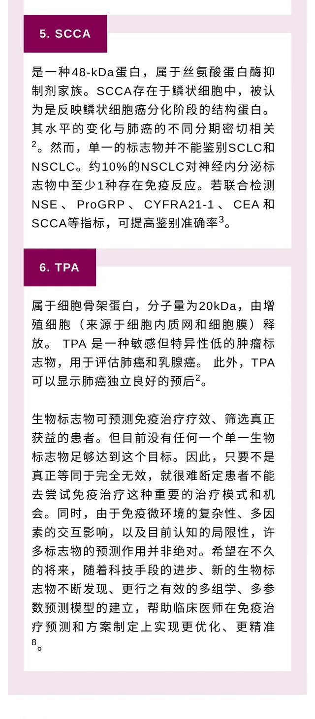 一文整理肺癌腫瘤標記物