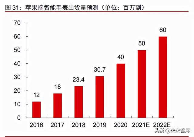 科技产业2022年投资策略：互联网、云计算、工业软件、信息安全