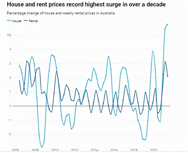 中国炒房团，杀入澳大利亚抄底
