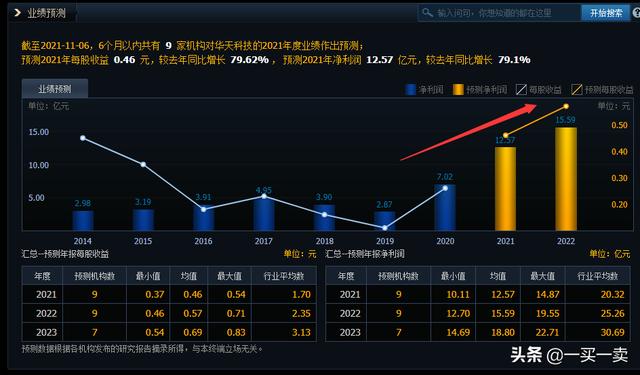 华天科技——买入分享
