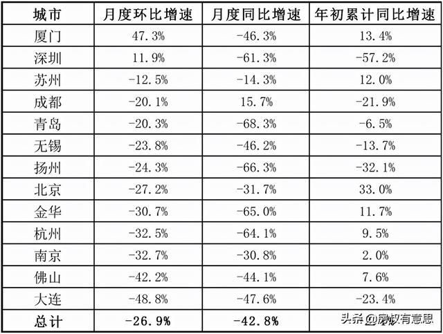 房贷利率下调！银行放款提速？被误伤的刚需有救了？