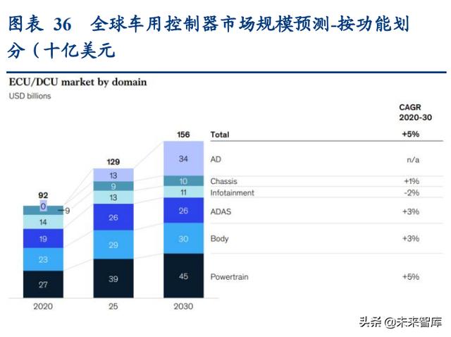 通信行业深度报告：抓住物联网化改造的“黄金十年”投资机会