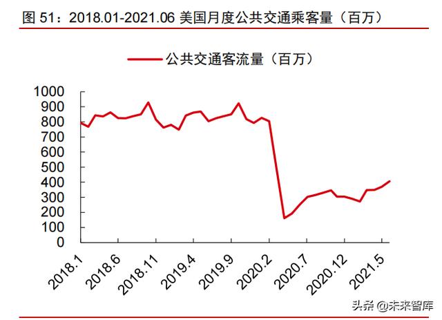 智能电动汽车行业108页深度研究及2022年投资策略报告
