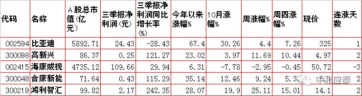 周五A股重要投资信息