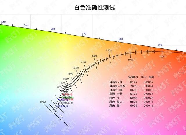 苹果手机上的"原彩显示"究竟有什么用？