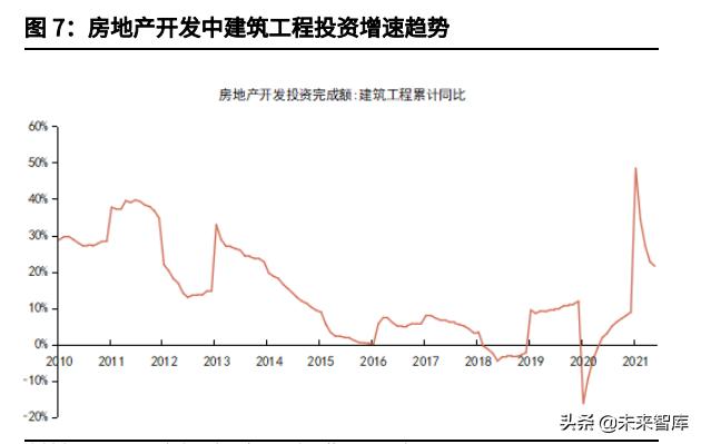 投资分析报告 投资分析报告