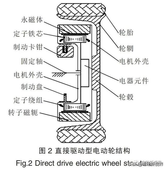 纯电动汽车轮毂电机直驱系统的研究进展