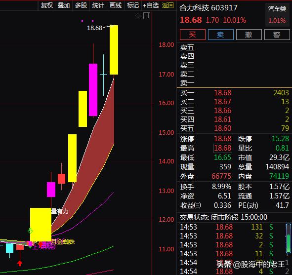 汽车零部件+新能源车，10天上涨71.85%！还有机会吗？