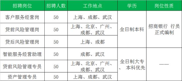 招商银行卡招聘「招商银行卡密码忘了怎么办」