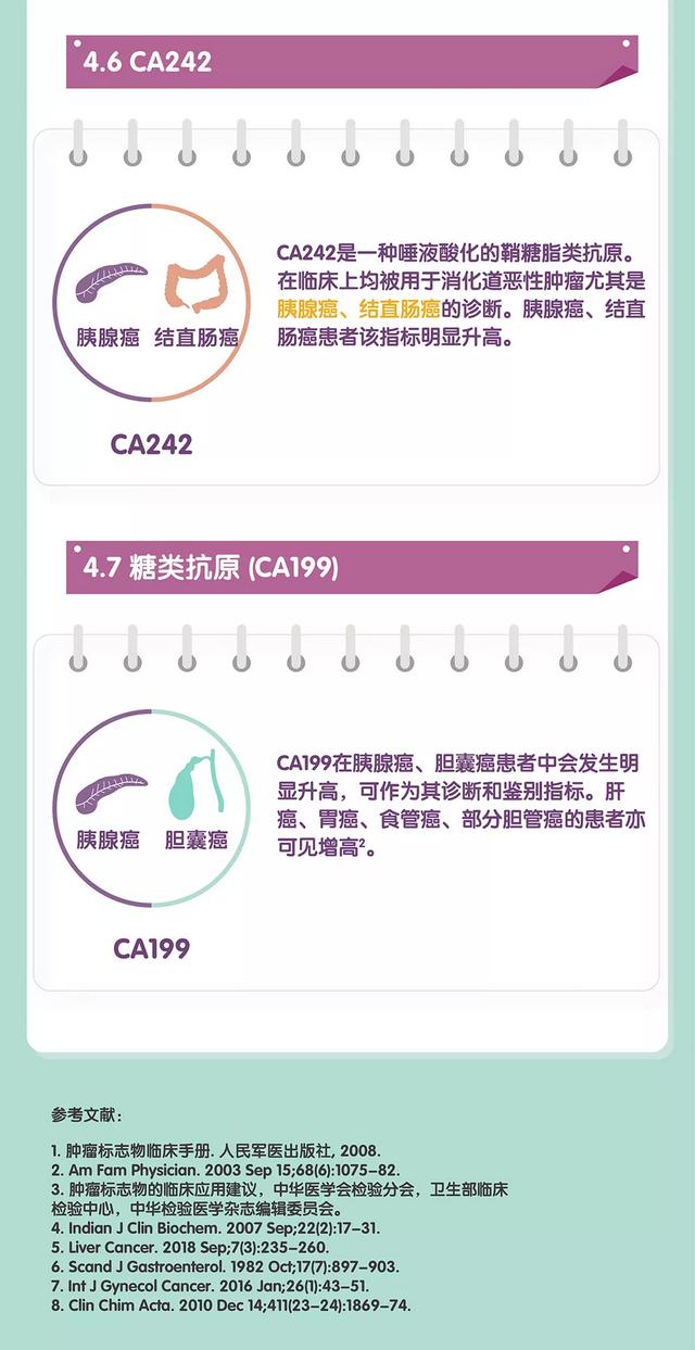 腫瘤標志物升高就是患癌了嗎？一文帶你讀懂腫瘤標志物
