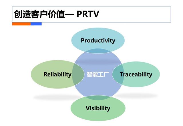 制造业工业4.0：智能工厂规划（84页）