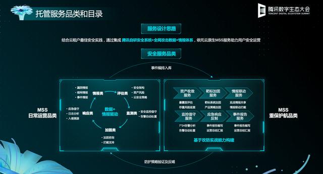 EDG夺冠之后，腾讯的新项目被挖，网友连连点赞