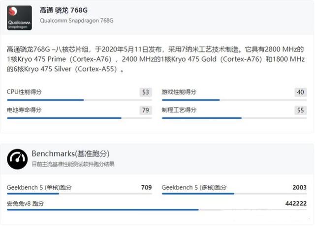2021有哪些千元机推荐？超全选购指南