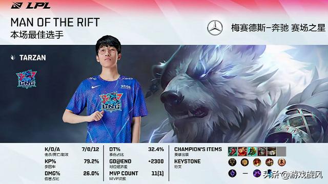 LOL：SN整活四核阵容扎克辅助失利，一阵打野杀疯了LNG轻取赛点
