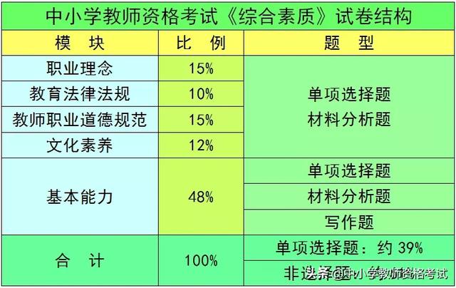 2021法律職業(yè)資格報(bào)名入口_法律職業(yè)資格報(bào)名_法律職業(yè)資格考試報(bào)名入口