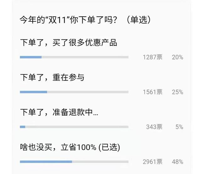 双十一数据有点意思